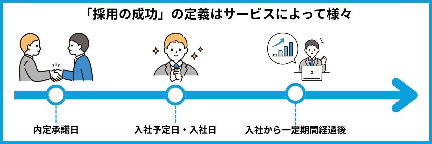「採用の成功」の定義はサービスによって様々