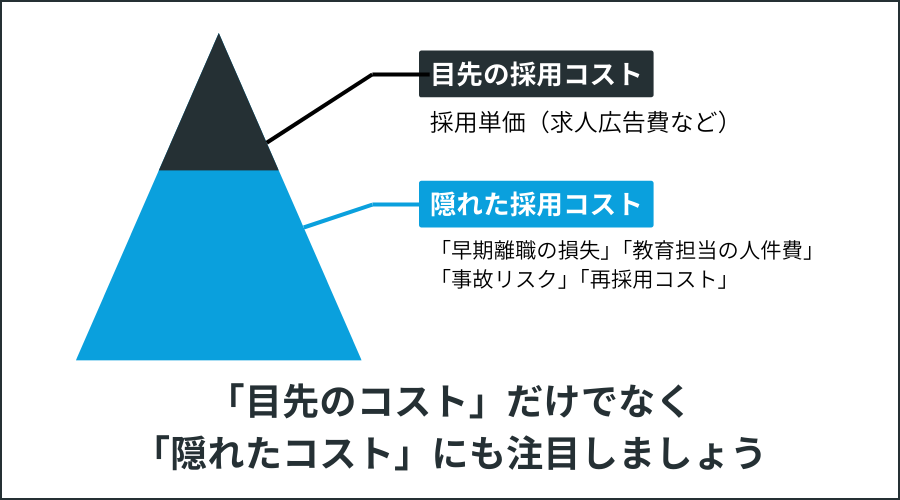 「目先のコスト」だけでなく「隠れたコスト」にも注目しましょう