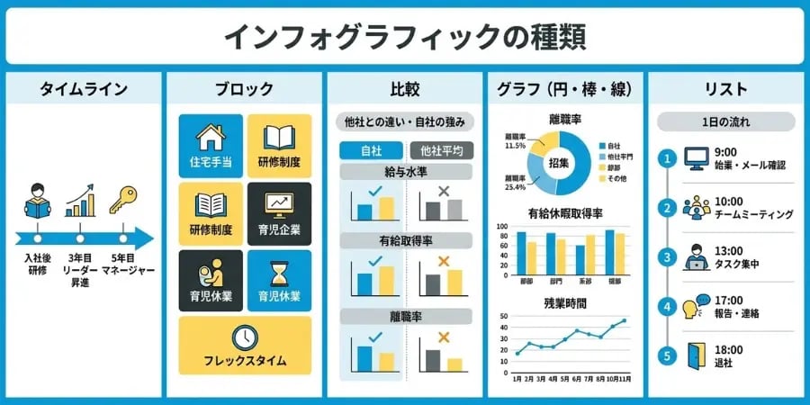 インフォグラフィックの種類