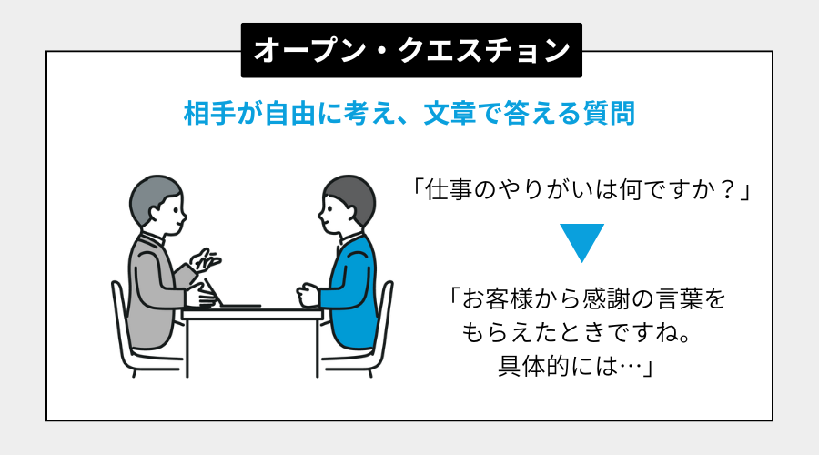 オープン・クエスチョン