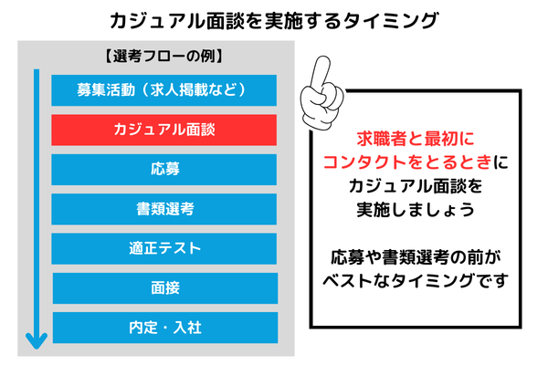 カジュアル面談を実施するタイミング