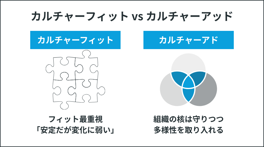 カルチャーフィット vs カルチャーアッド