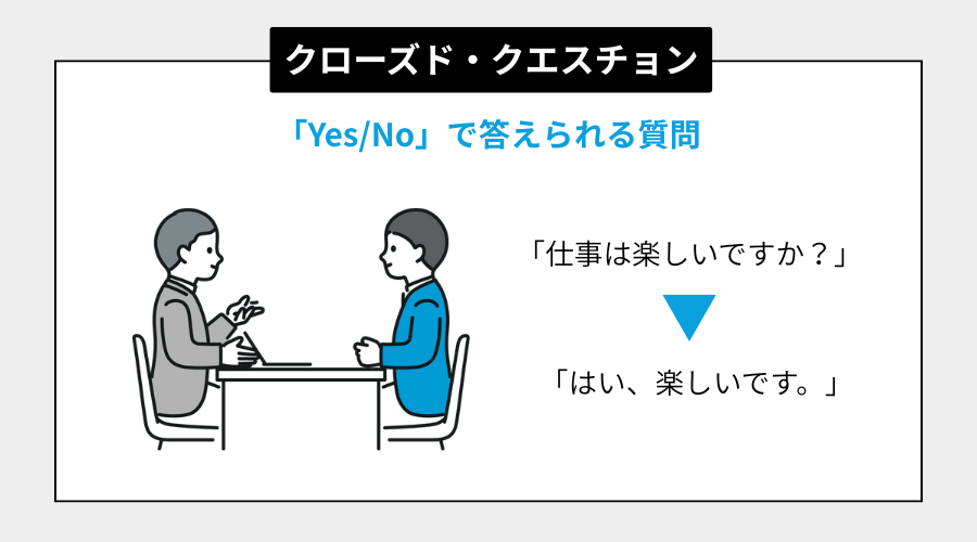 クローズド・クエスチョン