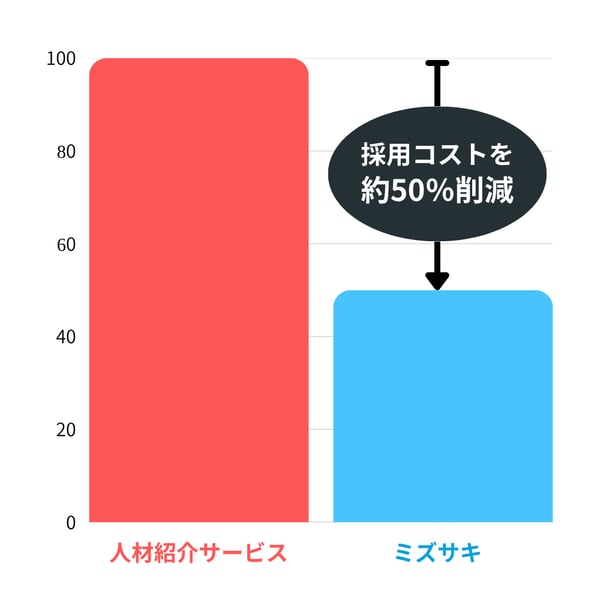 コスト削減イメージ コスト削減イメージ