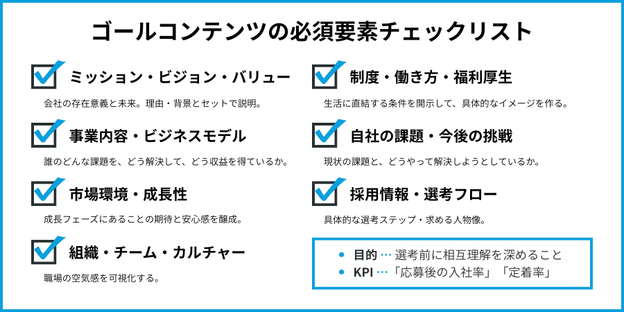 ゴールコンテンツの必須要素チェックリスト