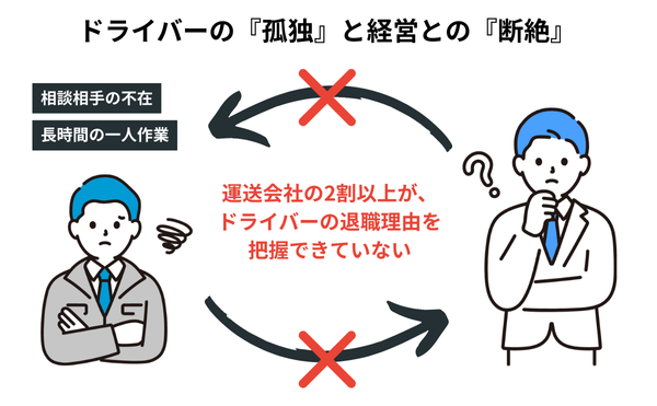 ドライバーの孤独と経営との断絶