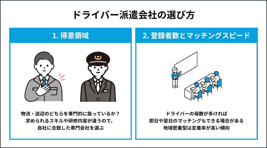 ドライバー派遣会社の選び方の図解