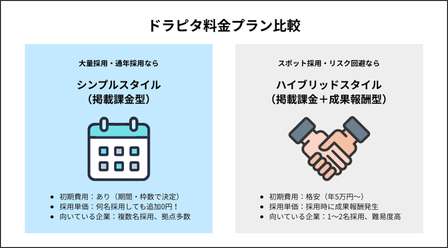 ドラピタ料金プラン比較