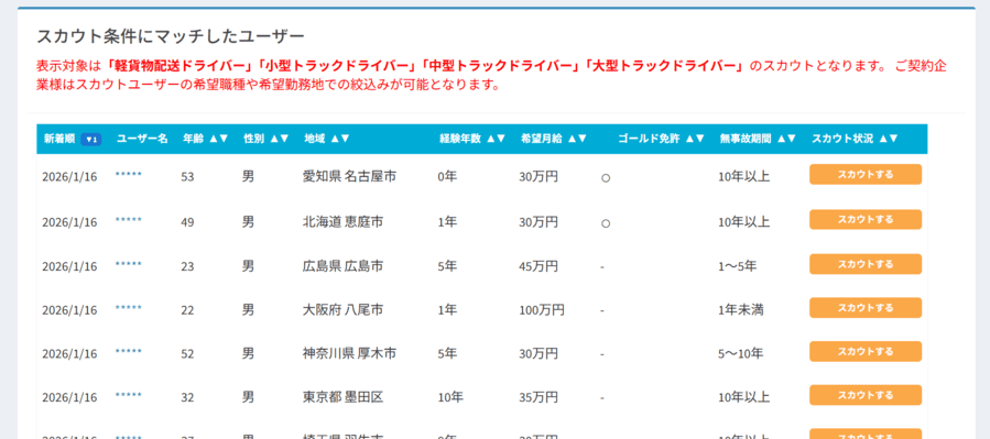 ドラEVERのスカウト候補者イメージ画像