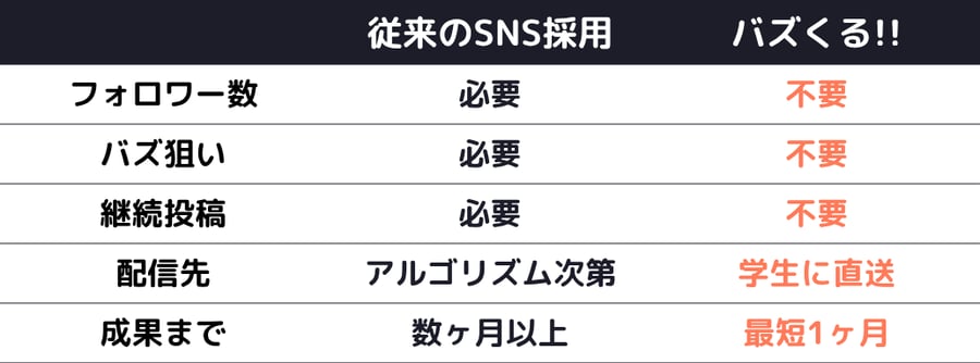 バズくる!!