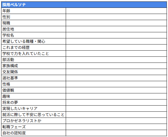 ミズサキが使用するペルソナ設定シートの例