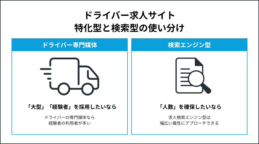 ドライバー求人サイト特化型と検索型の使い分け