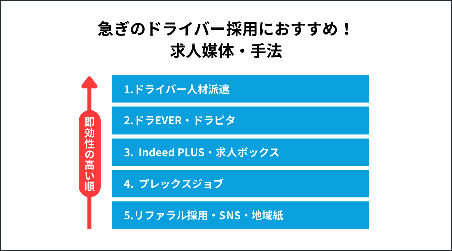 急ぎのドライバー採用におすすめ！求人媒体・手法