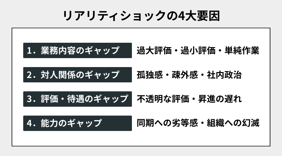 リアリティショックの4大要因