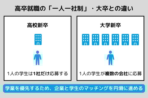 一人一社制の説明画像