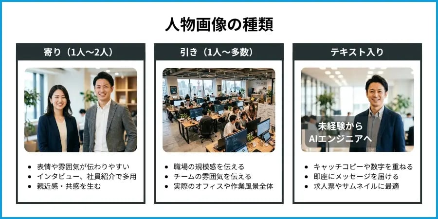 人物画像の種類