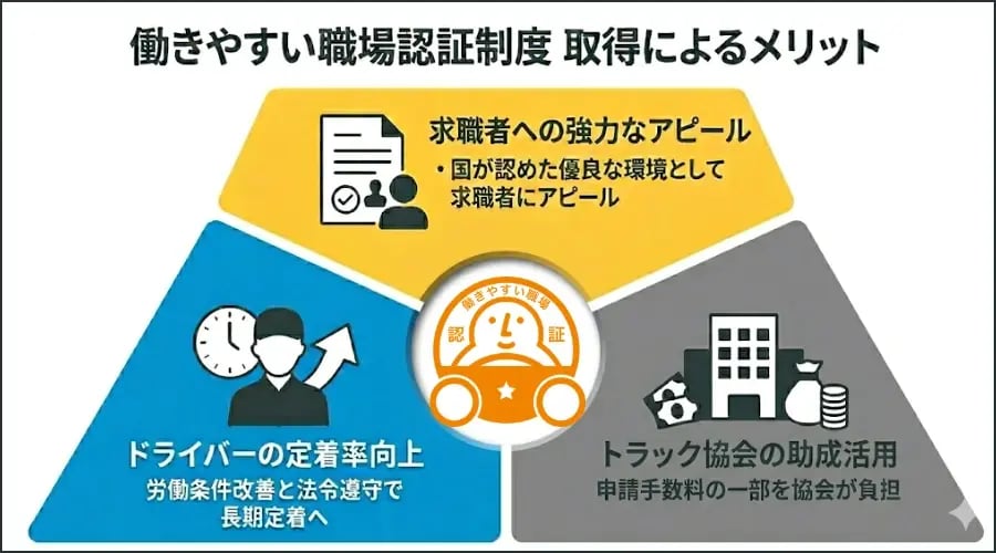 働きやすい職場認証制度取得によるメリット