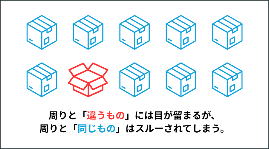 周りと「違うもの」には目が留まるが、周りと「同じもの」はスルーされてしまうことを図解