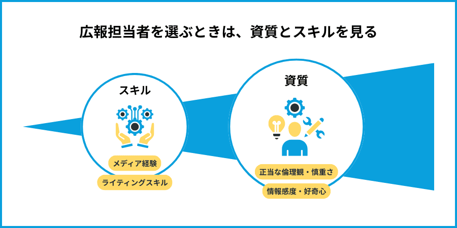 広報担当者を選ぶときは、資質とスキルを見る