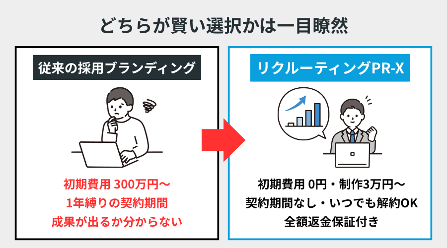 従来型vs新サービスBeforeAfter比較図