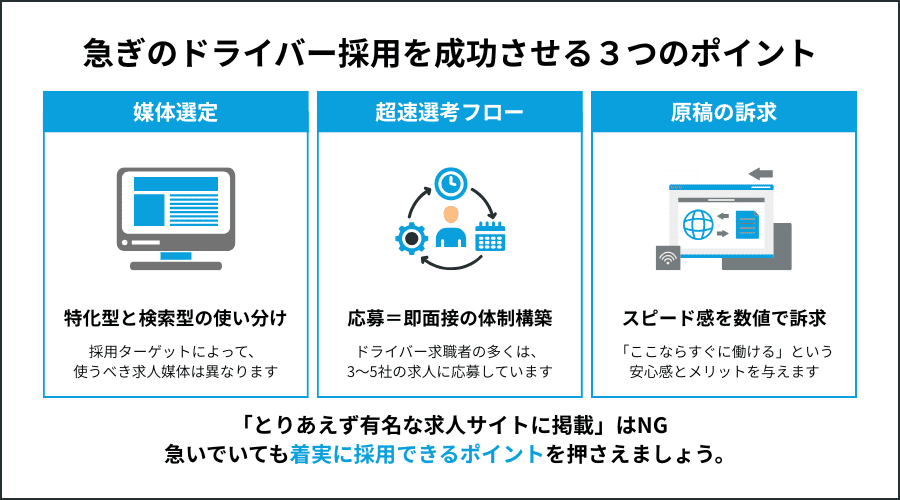 急ぎのドライバー採用を成功させる3つのポイントの図解