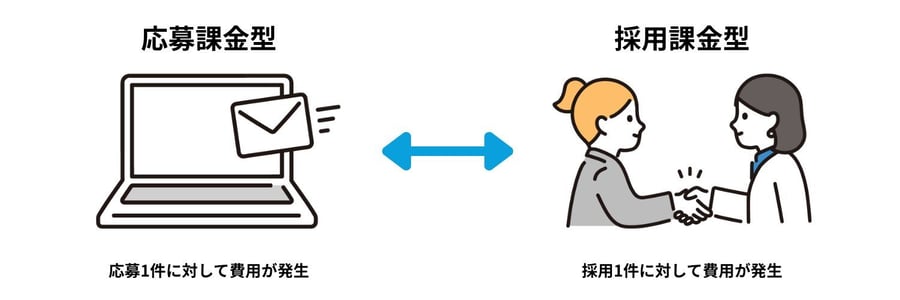 成果報酬型求人サイトの仕組み