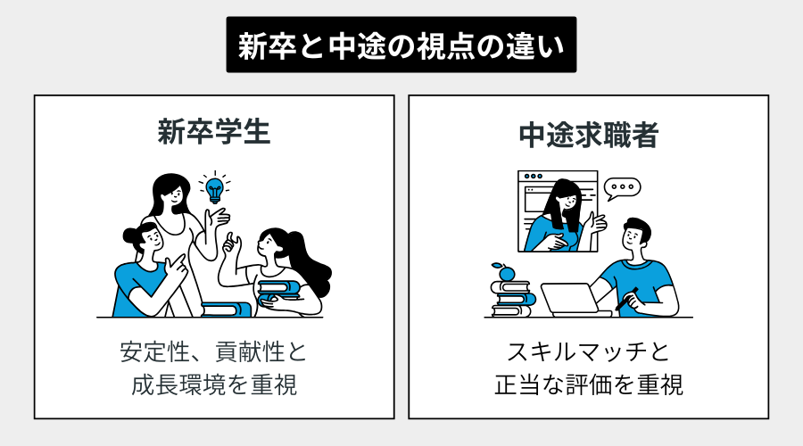 新卒と中途の視点の違い