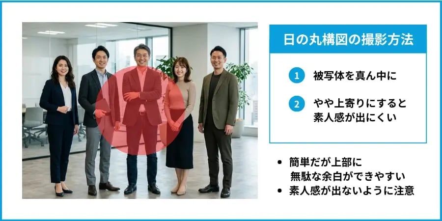 日の丸構図のイメージと撮影方法