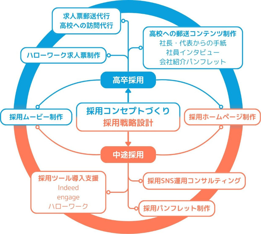 概念図