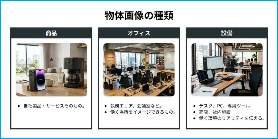 物体画像の種類