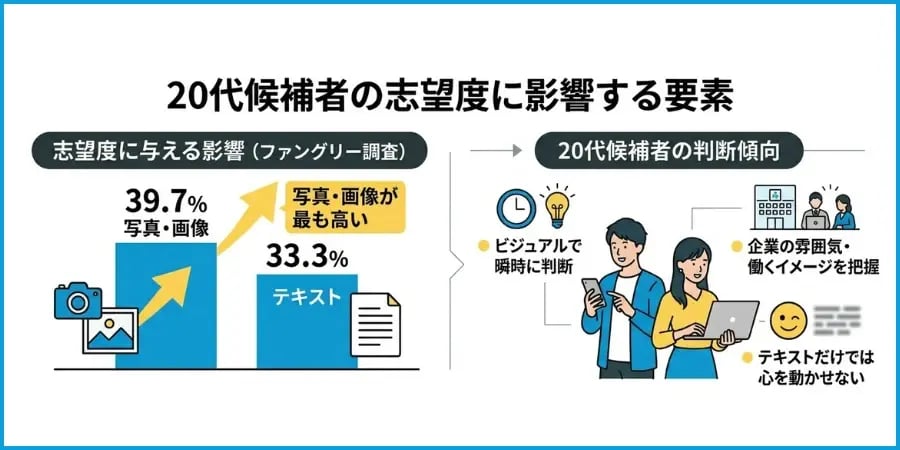 画像が重要な理由のインフォグラフィック
