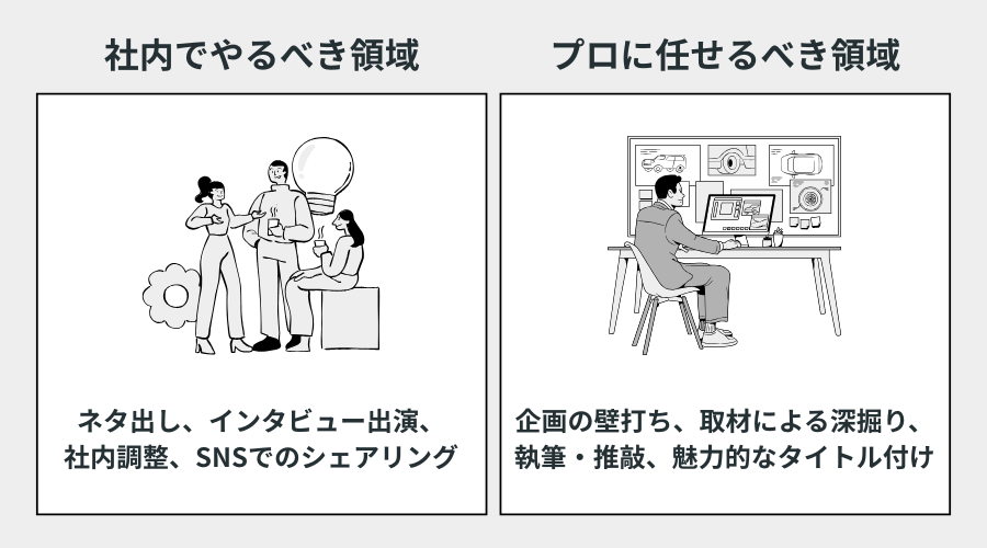 社内でやるべき領域・プロに任せるべき領域