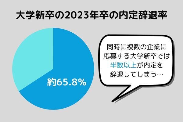 約65.8%