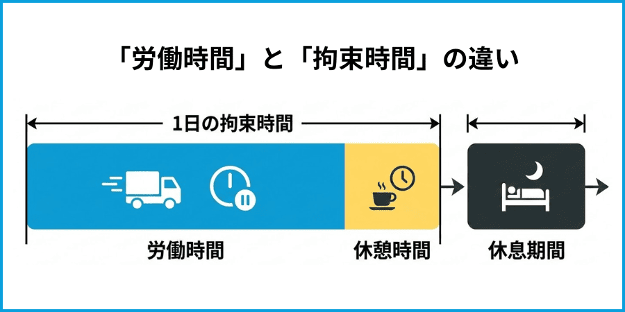 「労働時間」と「拘束時間」の違い