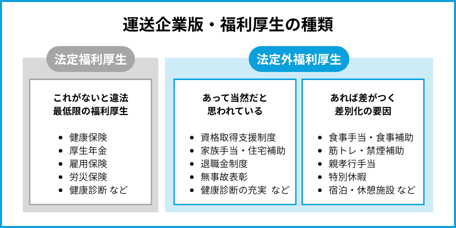 運送業の福利厚生の種類の解説
