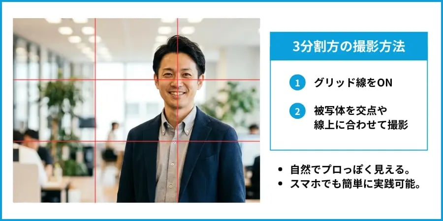 3分割方のイメージと撮影方法