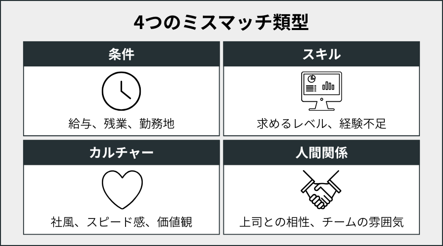 4つのミスマッチ類型