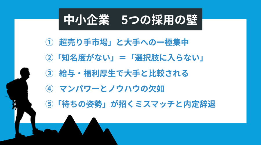 5つの採用の壁 (2)