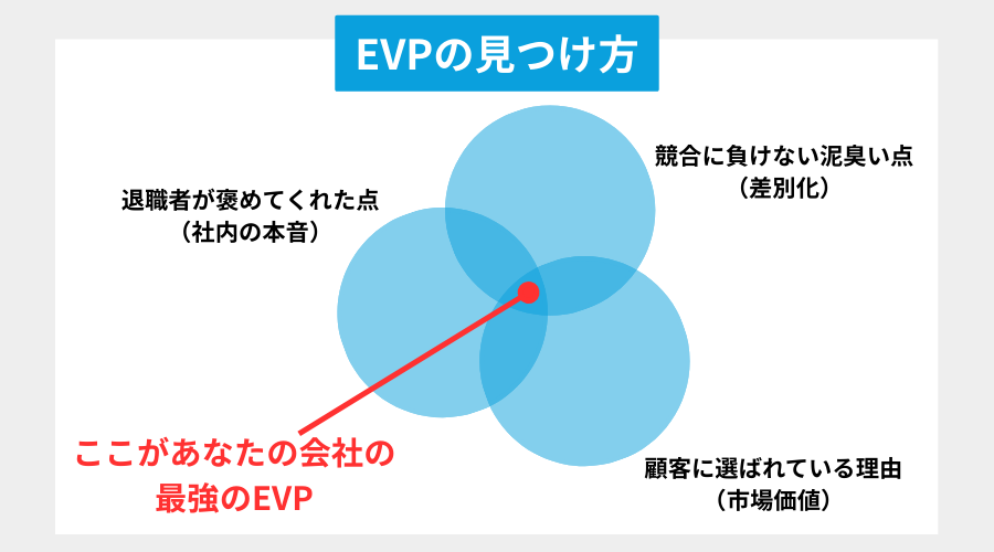 EVPの見つけ方