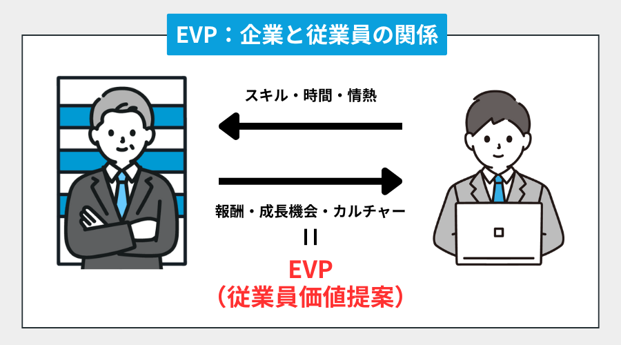 EVP企業と従業員の関係