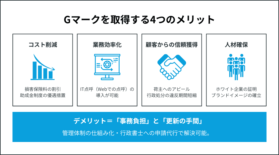 Gマークを取得する4つのメリット