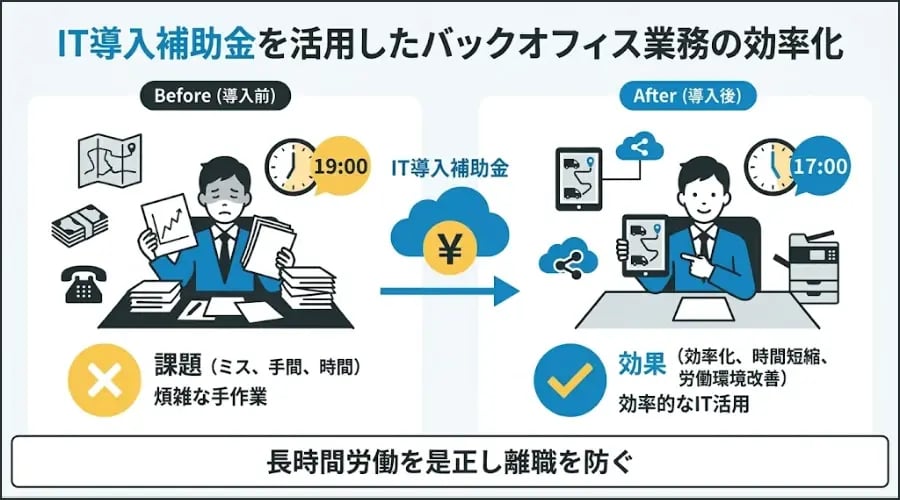 IT導入補助金を活用したバックオフィス業務の効率化