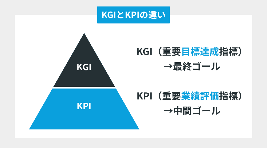KGIとKPI