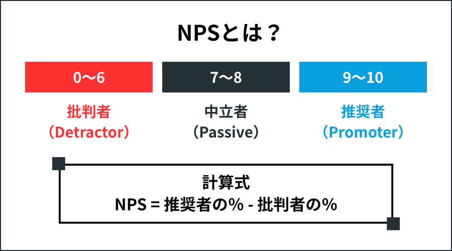 NPSとは？計算式