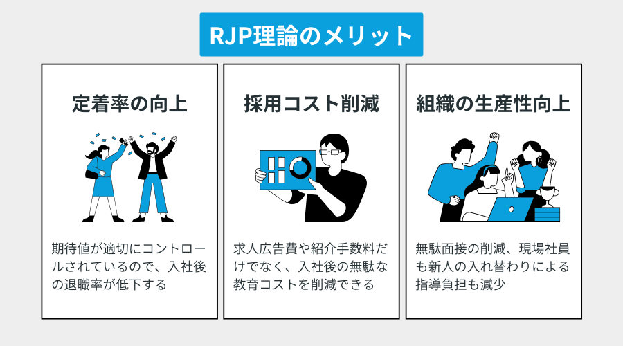 RJP理論のメリット