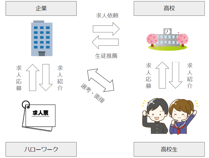 三者間ルール