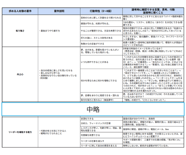 ターゲット言語化シートの例
