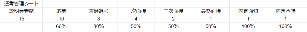 選考管理シート