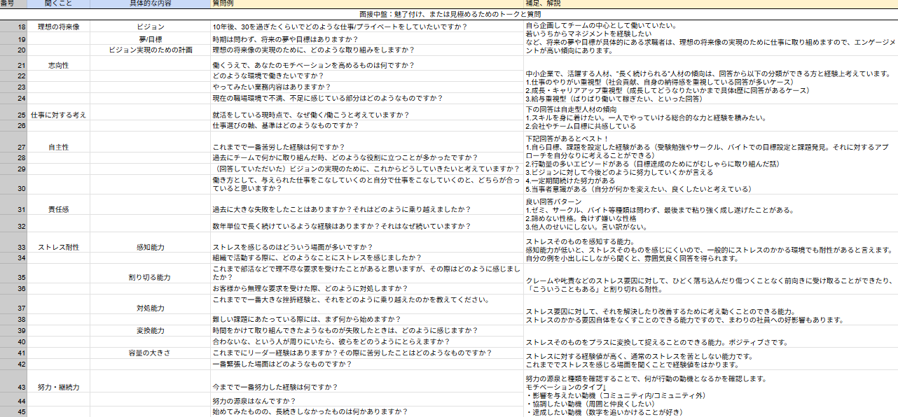 面接中盤