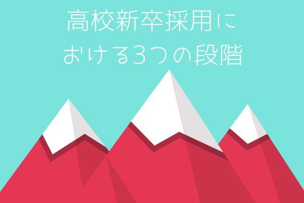 高校新卒採用における3つの段階